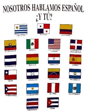 Country Flags — Fort Myers, FL — Easy Tramites Corp