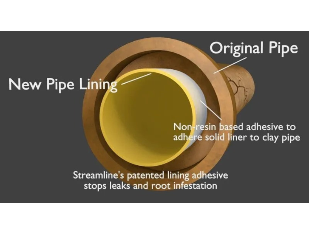 Cross-section of pipe, with new yellow lining inside a clay pipe.  Labels point out adhesive and the function of the lining. — All Stars Plumbing In Dapto, NSW