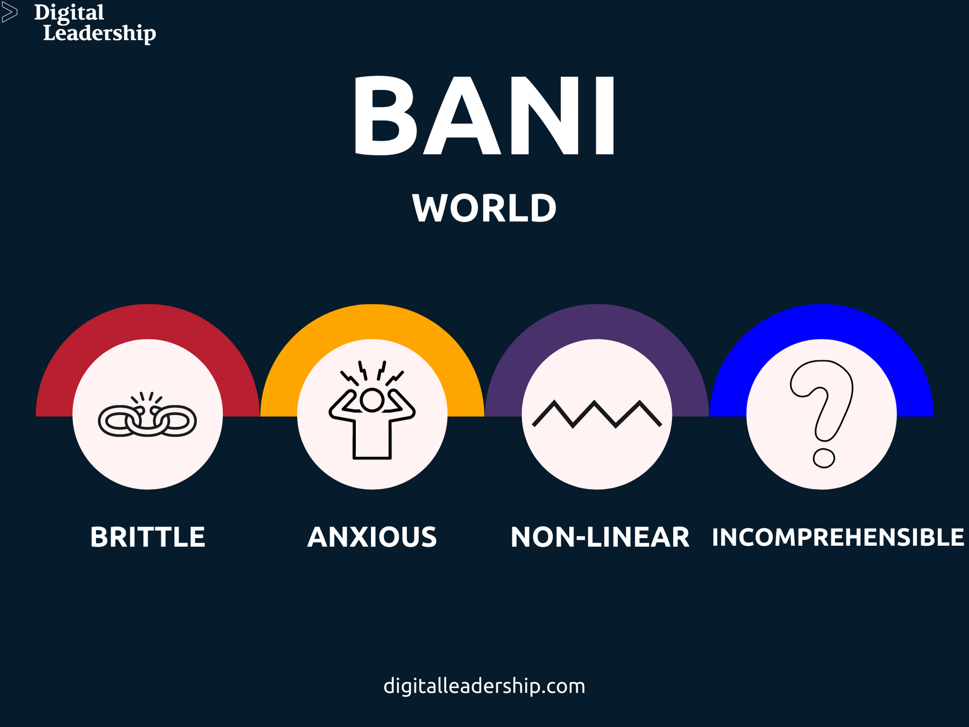 Bani World