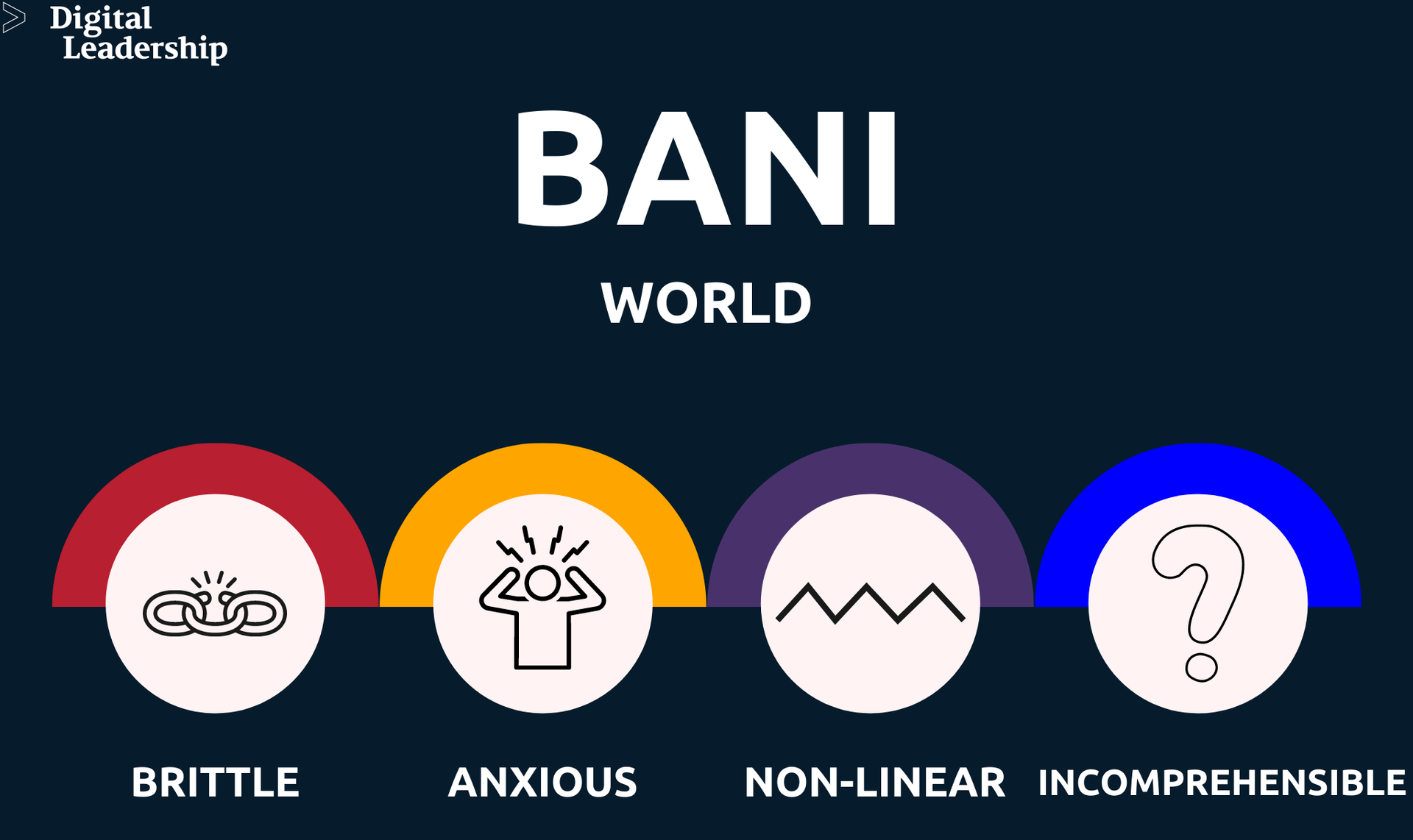 Bani World