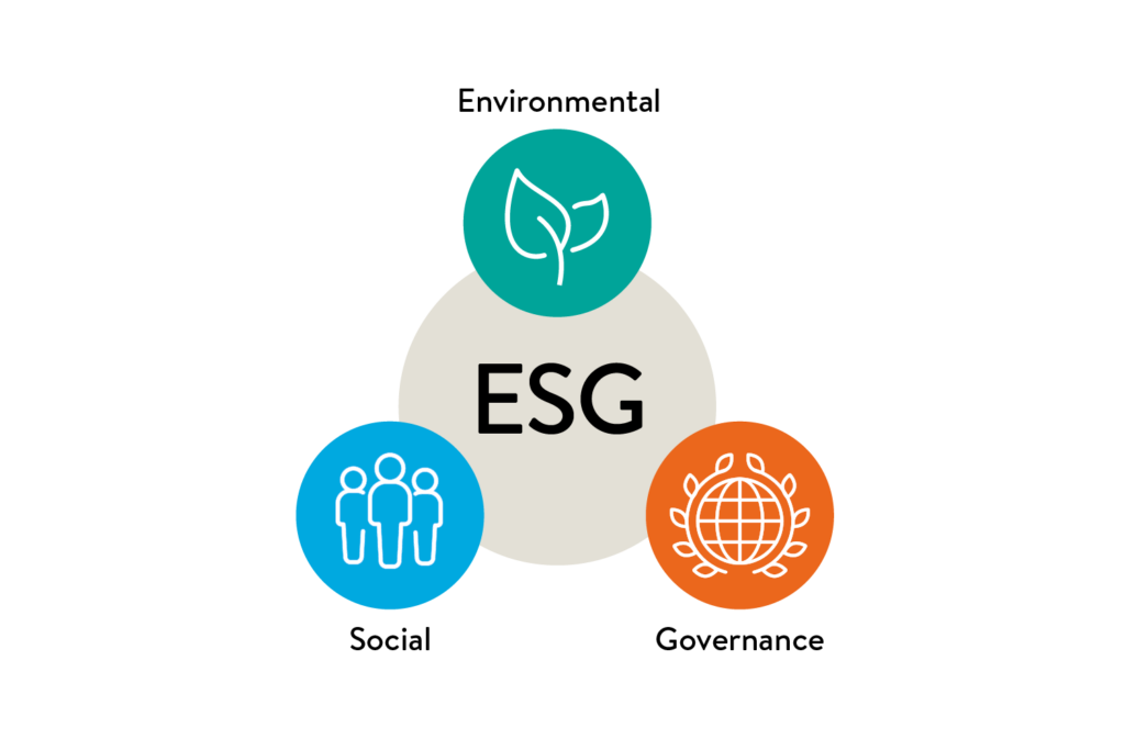 Een diagram van esg, milieu, sociaal en bestuur.