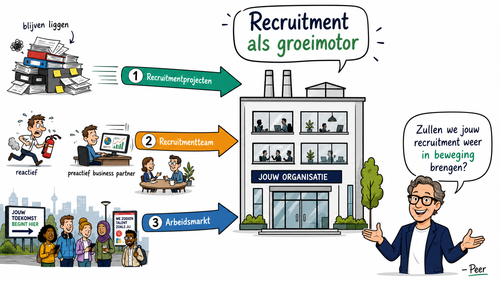 Recruitment als groeimotor