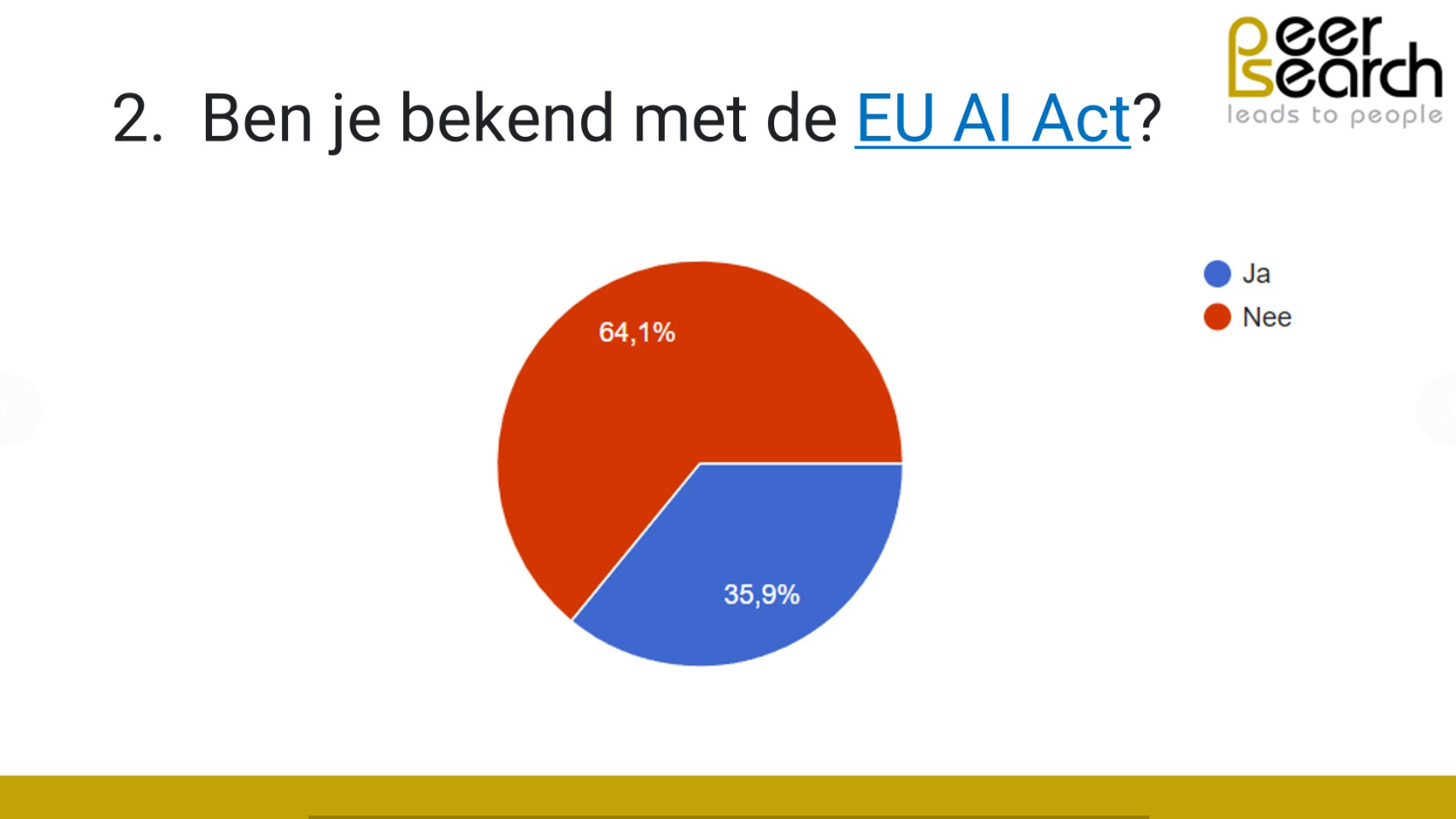 Ben je bekend met de AU AI Act
