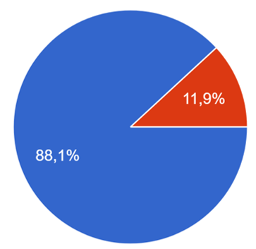 Recruiters Kennis Onderzoek