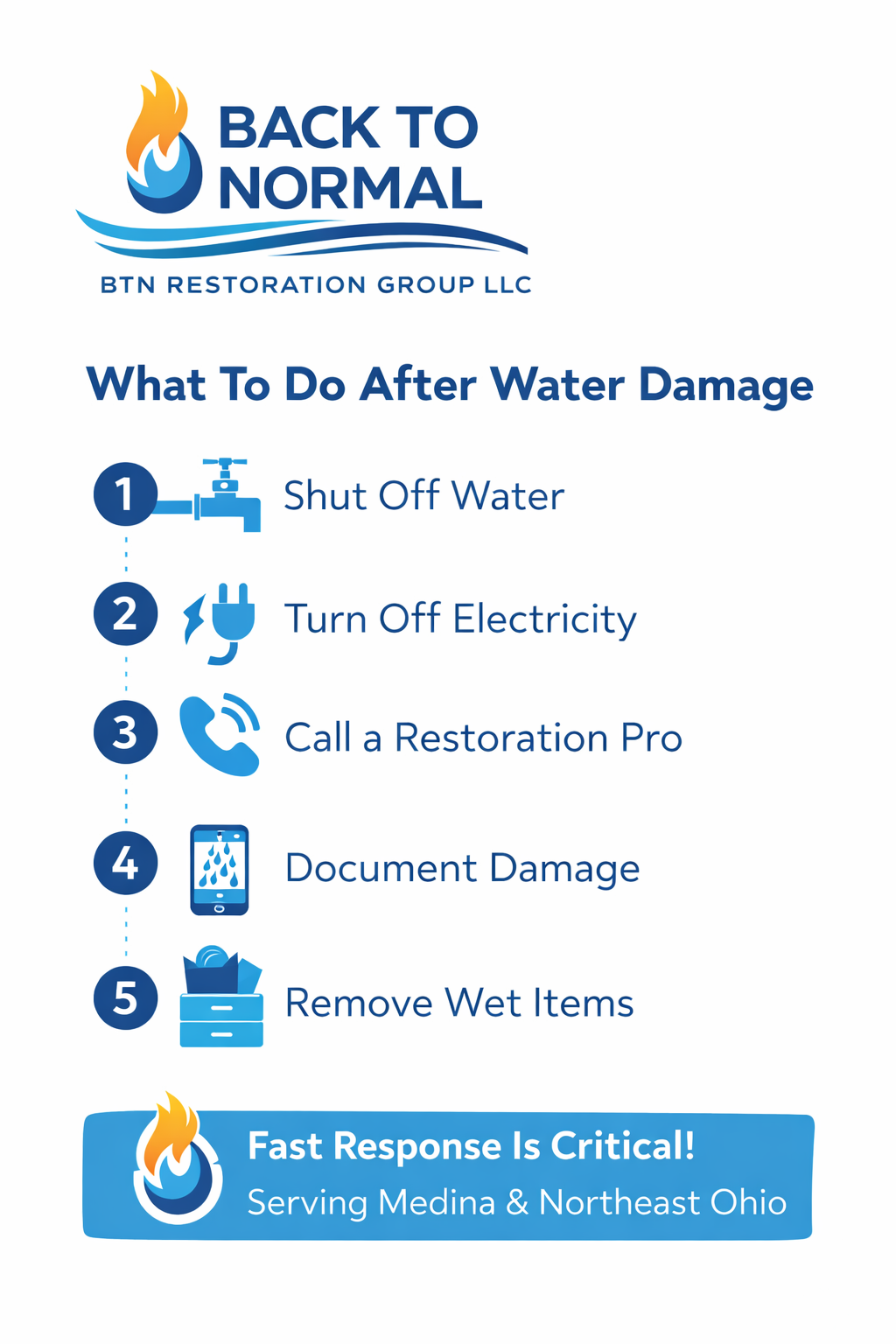 Infographic: Steps to take after water damage, including shutting off water and electricity, and calling a pro by Back to Normal Restoration Group