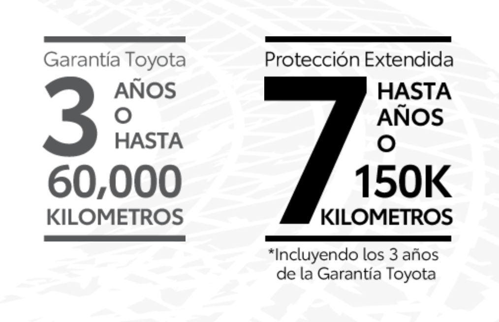 Toyota Corolla prata com cobertura de proteção estendida até 150.000 km, indicada por texto e logotipo.