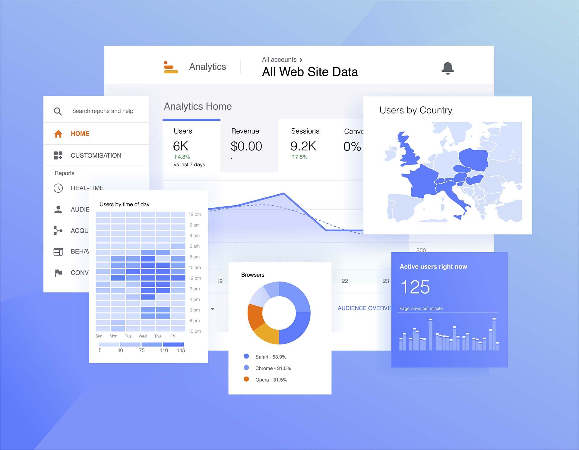 How to Grant Read-Only Access to Google Ads: A Step-by-Step Guide
