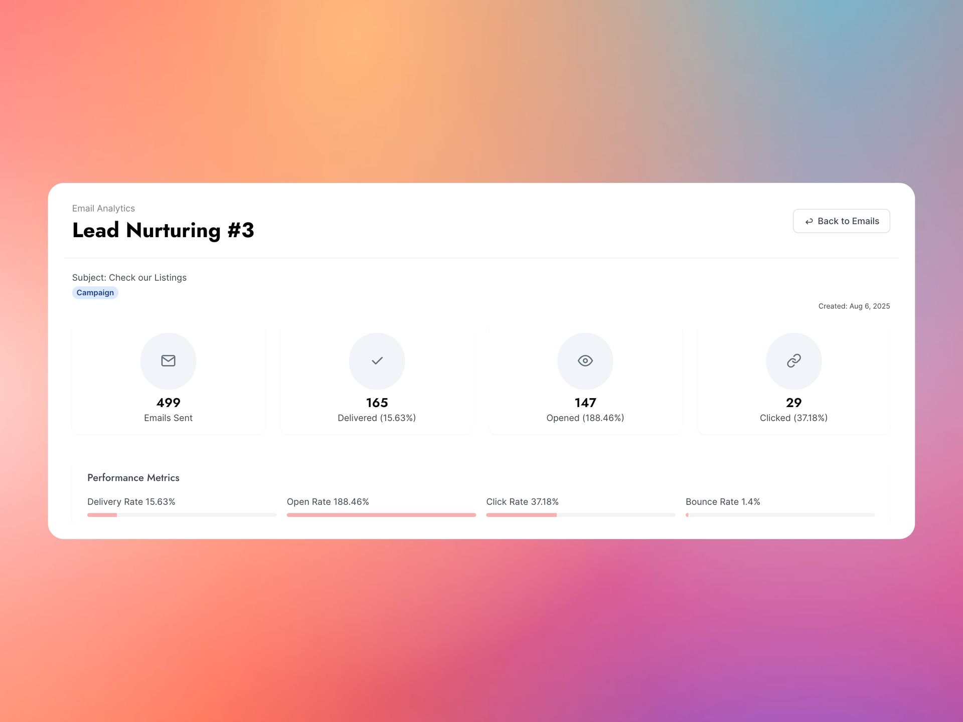 Dashboard showing lead nurturing stages with progress indicators.