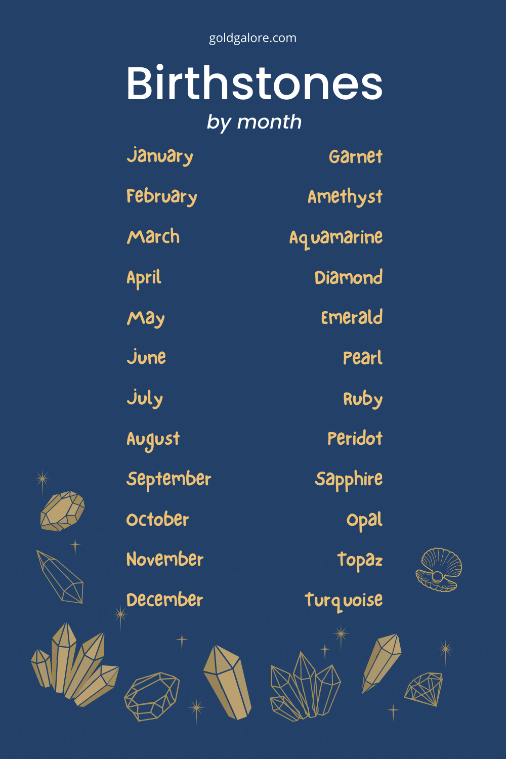 A list of birthstones by month on a blue background