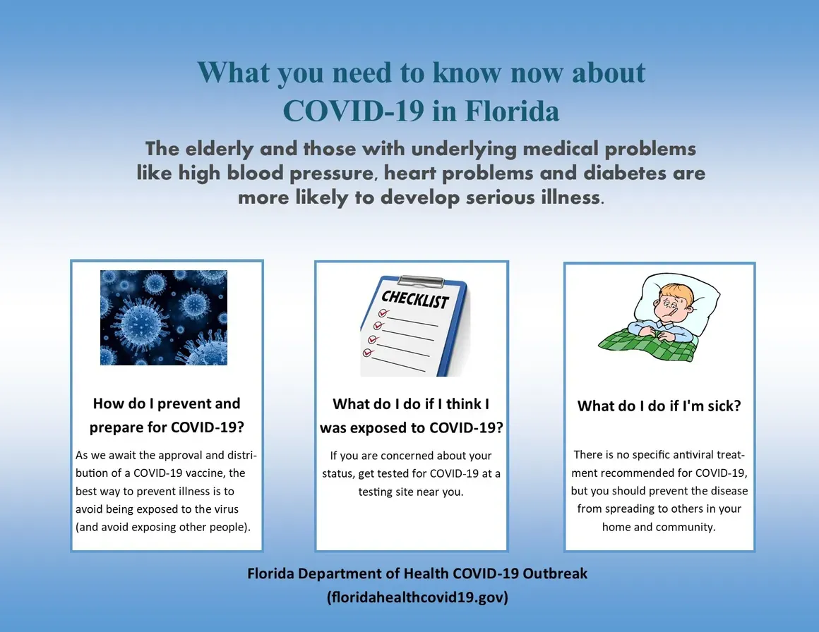 Florida health covid 19 — Daytona Beach, FL — Monarch Academy