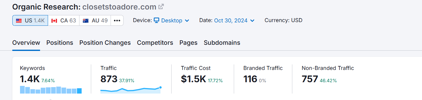 An image showing improvements of organic website traffic