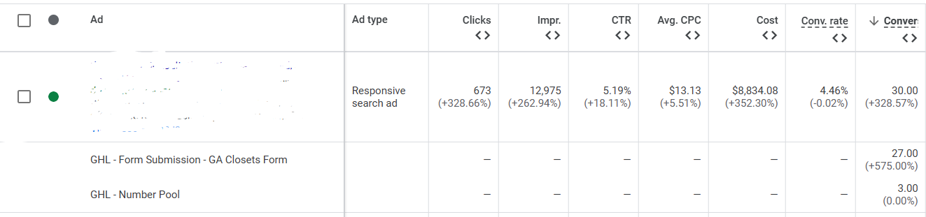 A graph showing the conversion boosts of a client