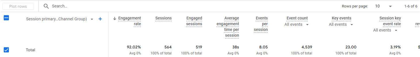 An image displaying improved engagement rate