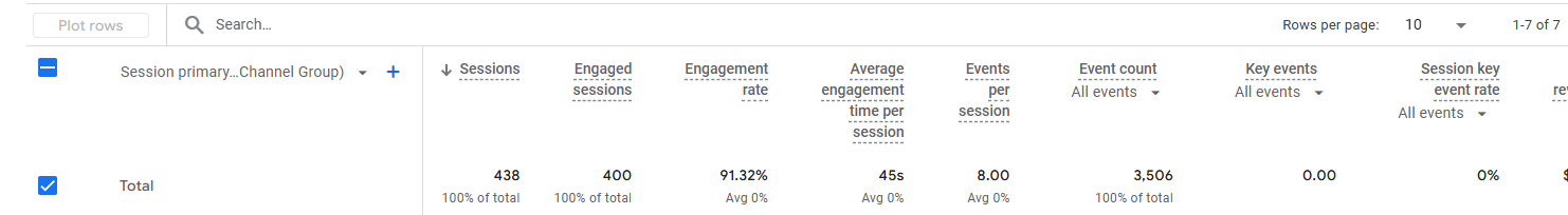 An image showing increasing engagement rate