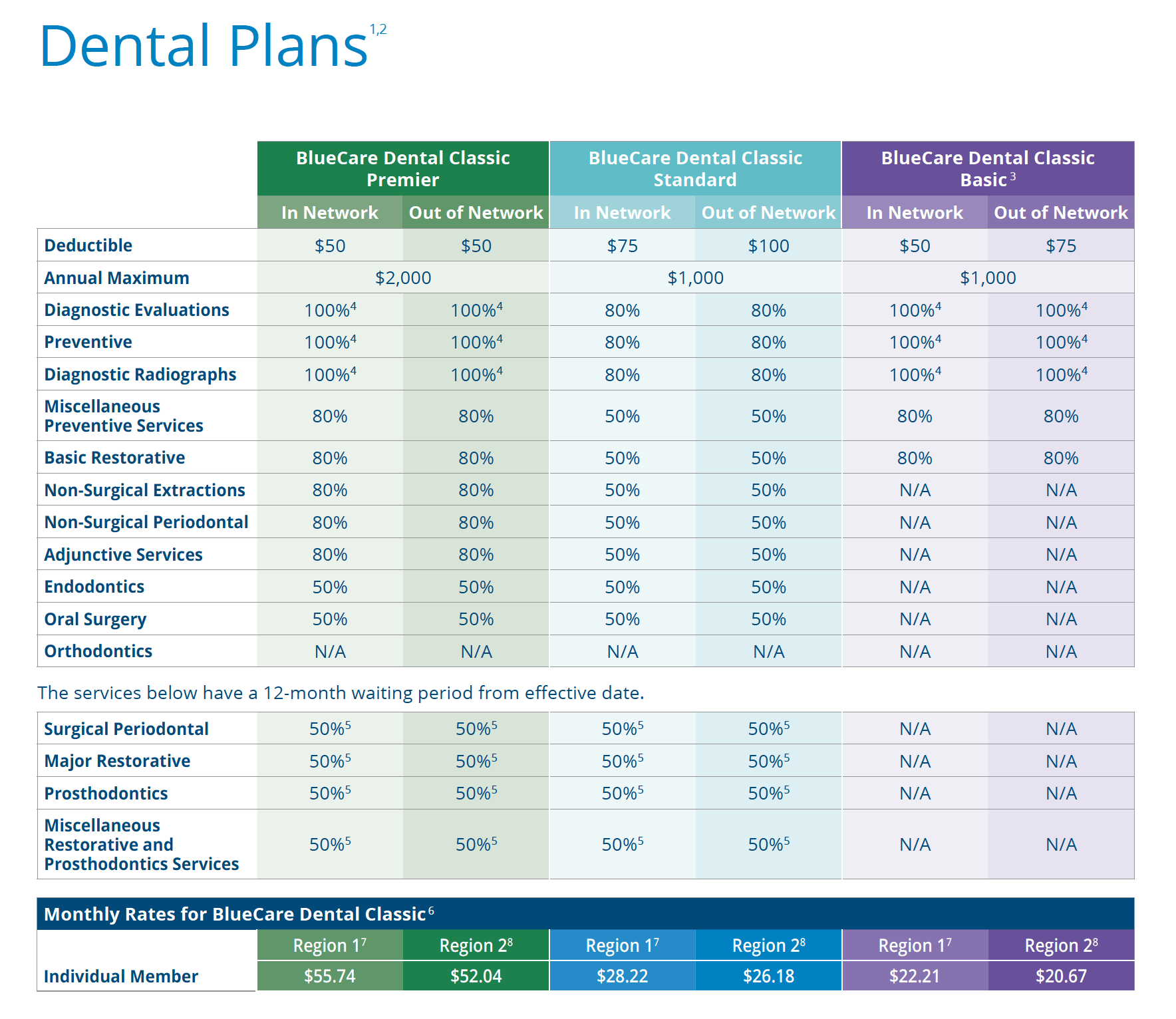 BlueCare Dental Classic℠ for Individuals and BlueCare Vision Insure