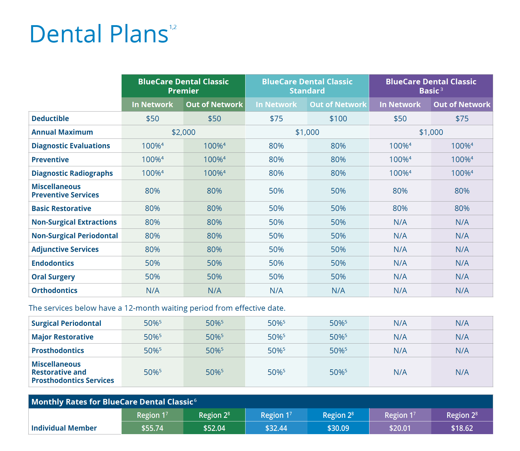 BlueCare Dental Classic℠ for Individuals and BlueCare Vision Insure