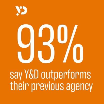 Orange promotional graphic with white text: “93% say Y&D outperforms their previous agency.”