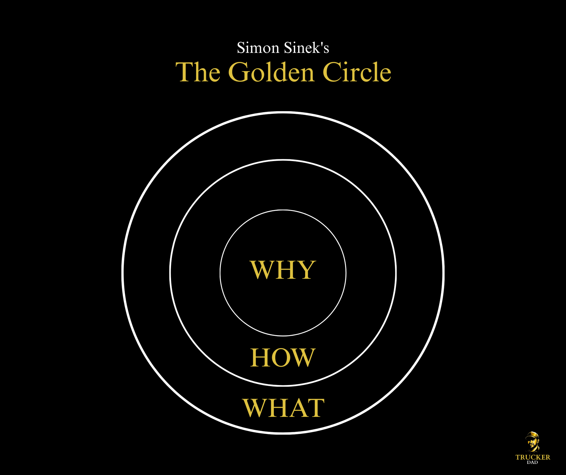 The Golden Circle of Sinek: Start With Why, Trucker Dad Blog