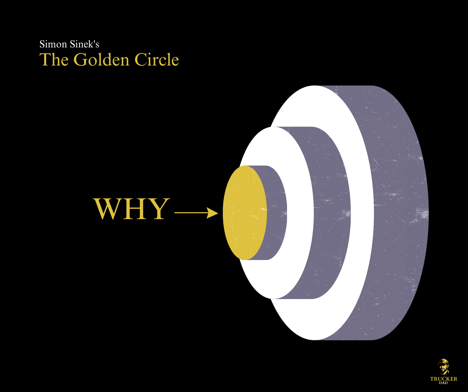 The Golden Circle of Sinek: Why Circle, Trucker Dad Blog