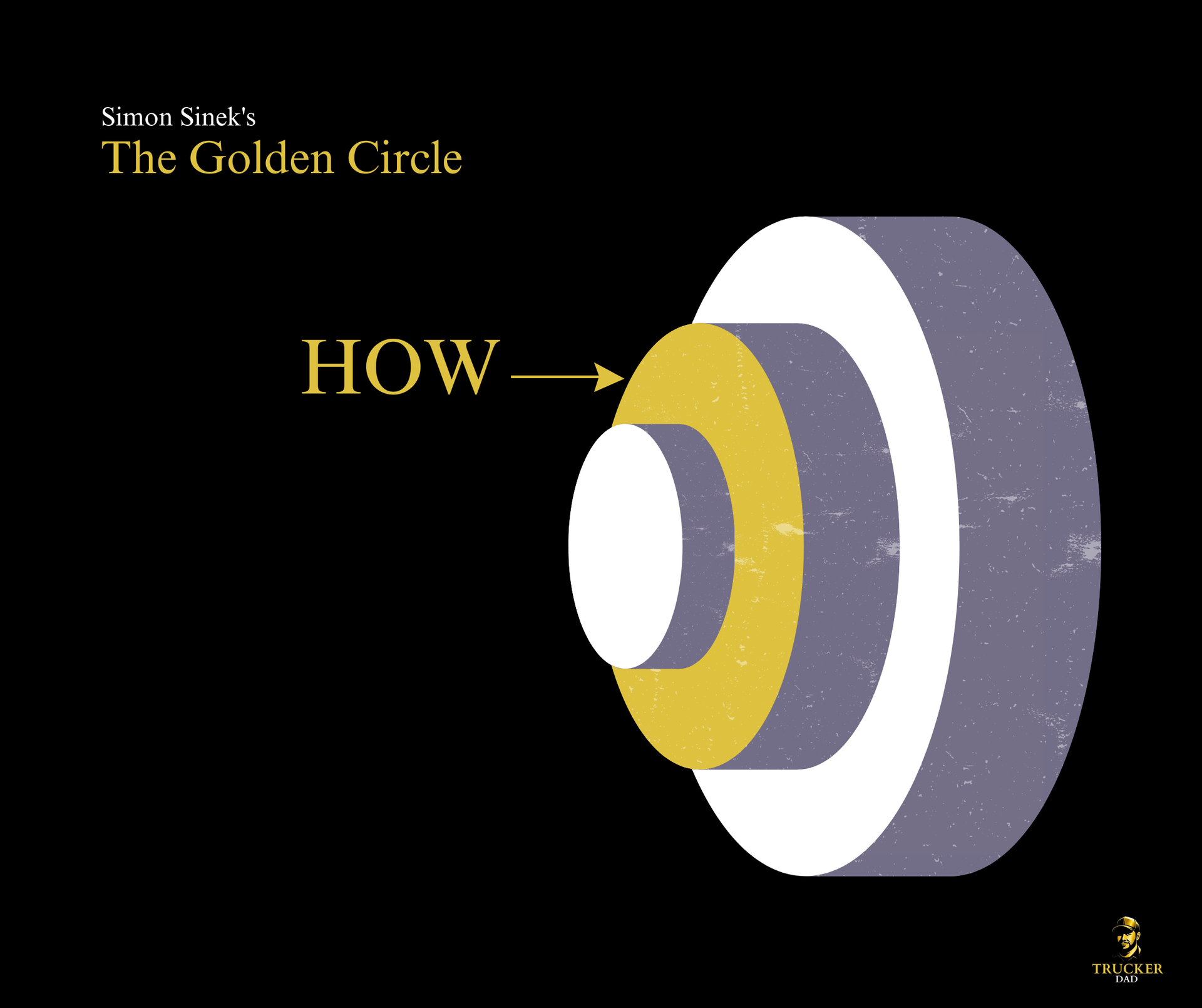 The Golden Circle of Sinek: How Circle, Trucker Dad Blog