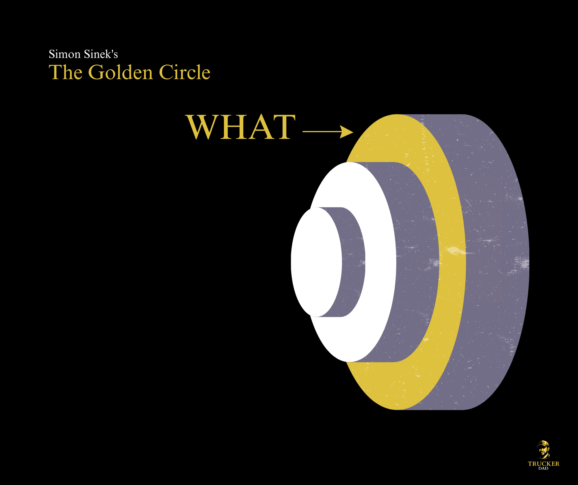 The Golden Circle of Sinek:What Circle, Trucker Dad Blog