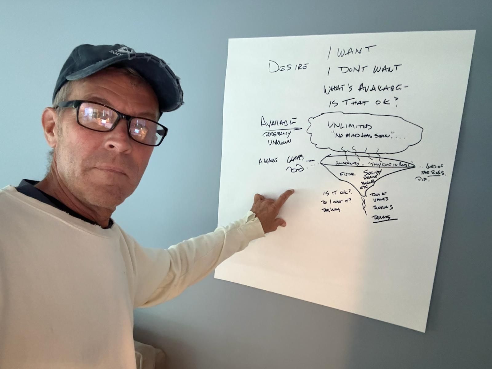 Trucker Dad blog: Start With Why