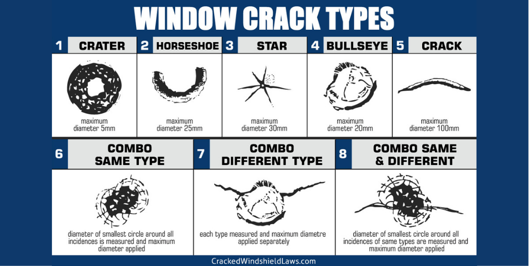Window Crack Types in New Jersey