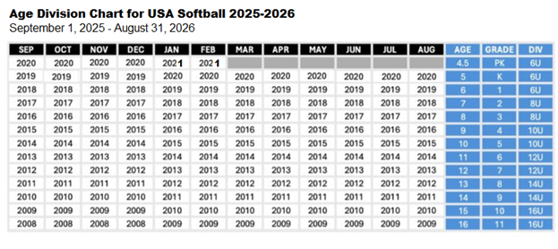 2026 Age Chart