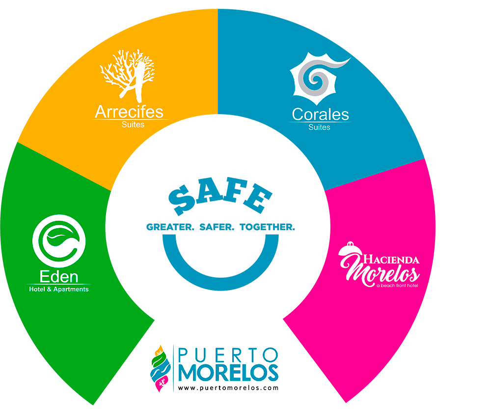 Circular graphic with Puerto Morelos hotels logos: Arrecifes, Corales, Hacienda Morelos, Eden, and “SAFE” message.