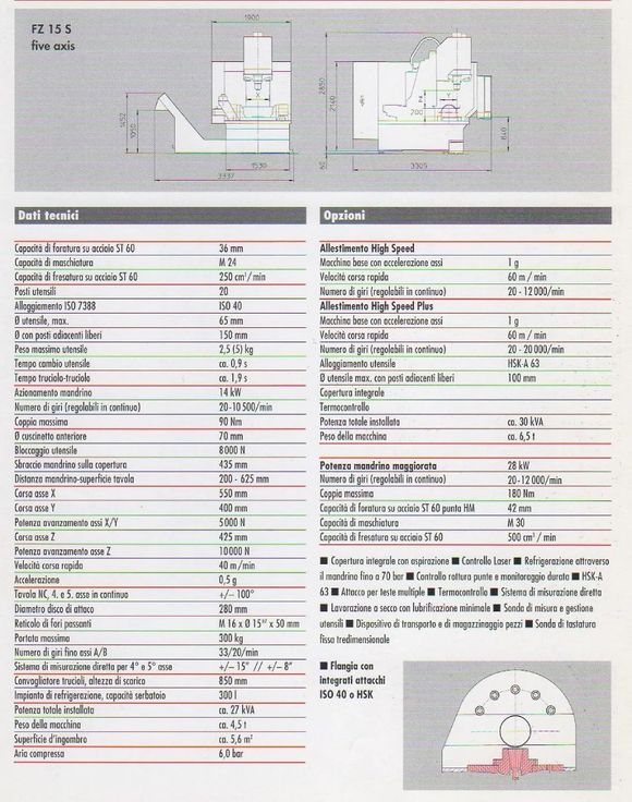 manuale Centro di lavoro verticale “Chiron FZ15 S – 5 assi”