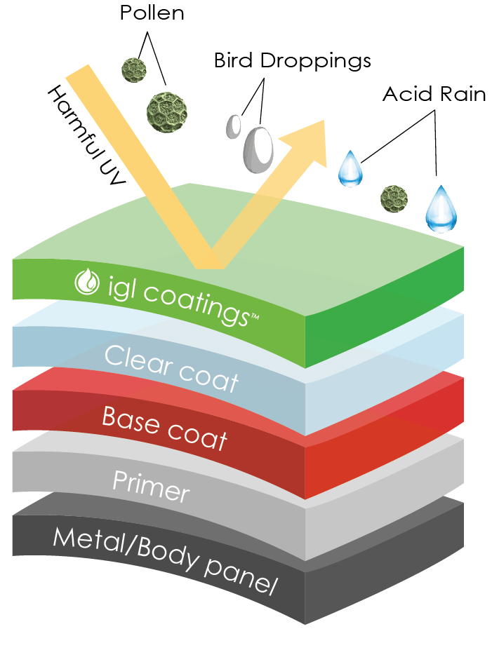 a diagram showing the layers of a metal body panel