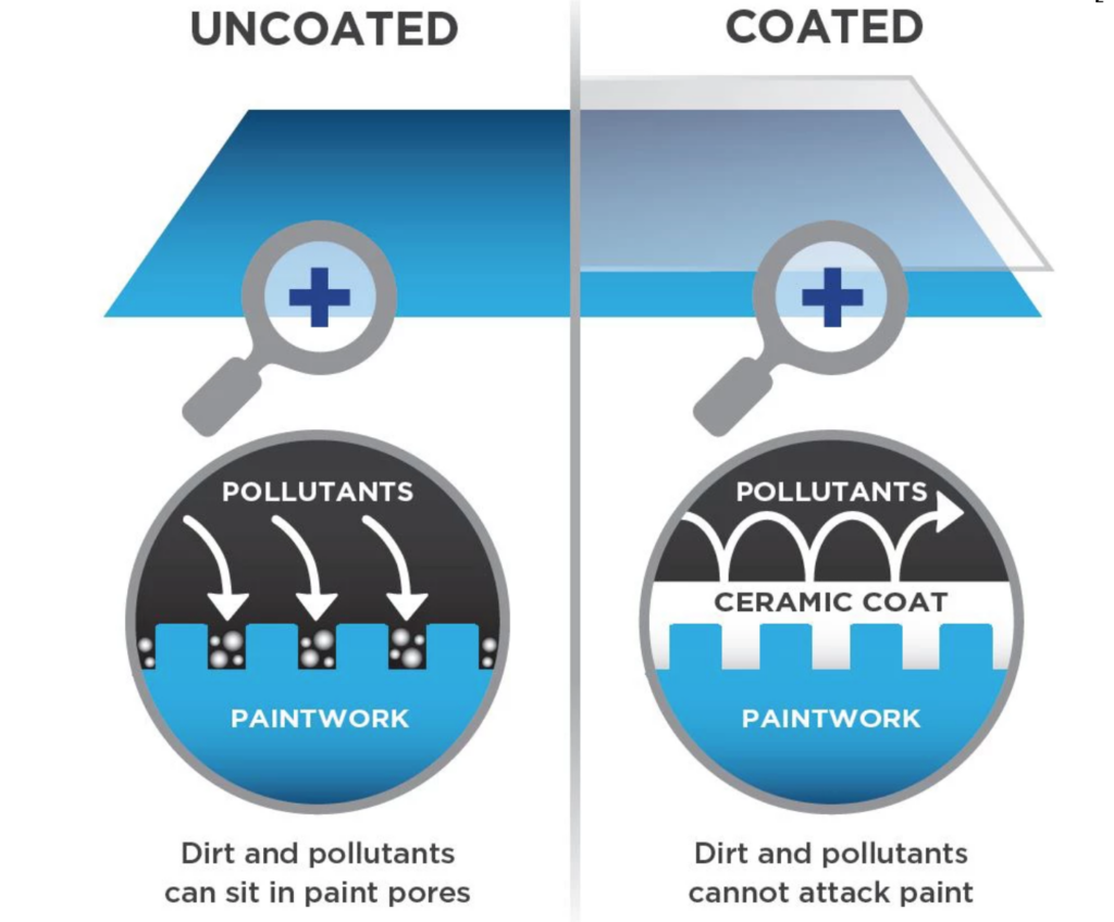 4 Reasons to Get an Auto Detail Dripping Auto Pros