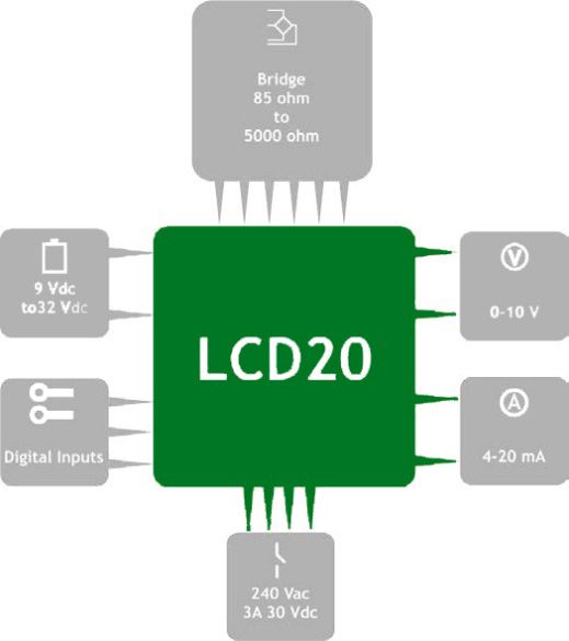 Electrical details for the LCD20 from PCM.