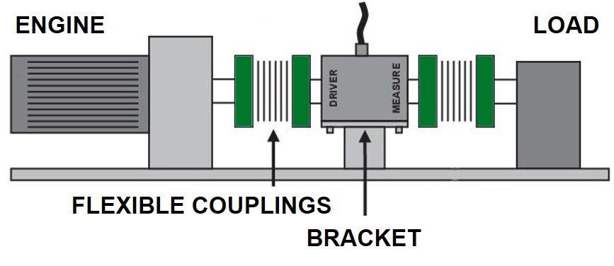 Application diagram for a rotating torque transducer.