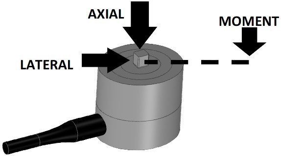 Loading warning for the TRS static torque transducer.