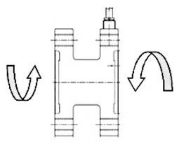 Loading instructions for the TRX static torque transducer.
