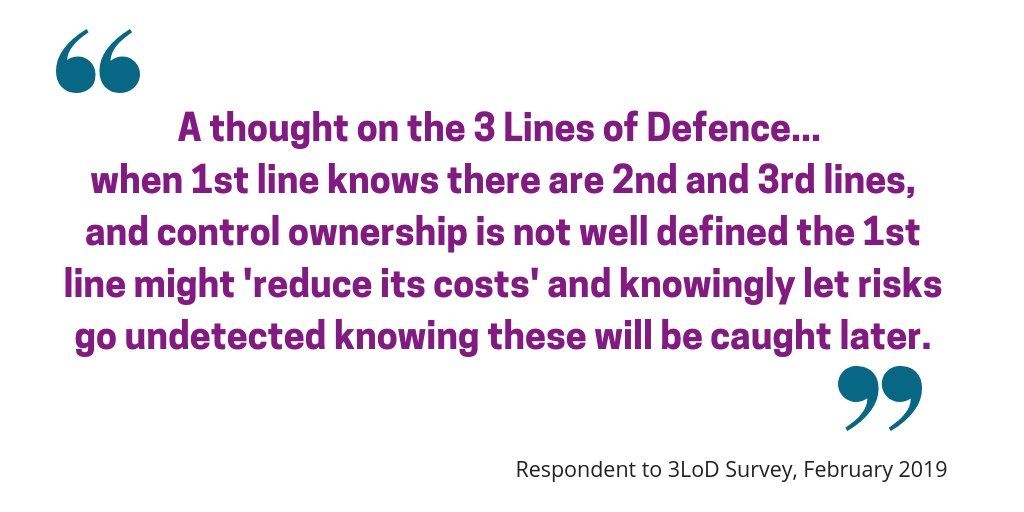 Survey respondent - views on the three lines of defence