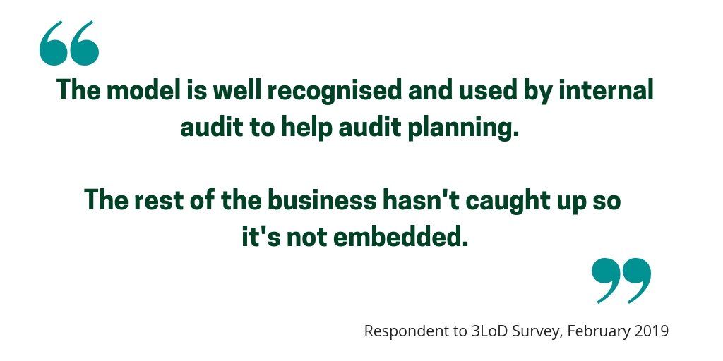 Survey respondent - views on the 3 lines of defence