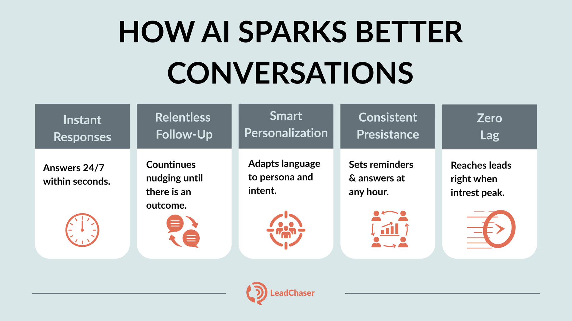 how AI improves conversations: instant responses, relentless follow-up, smart personalization, consistent presence, zero lag.