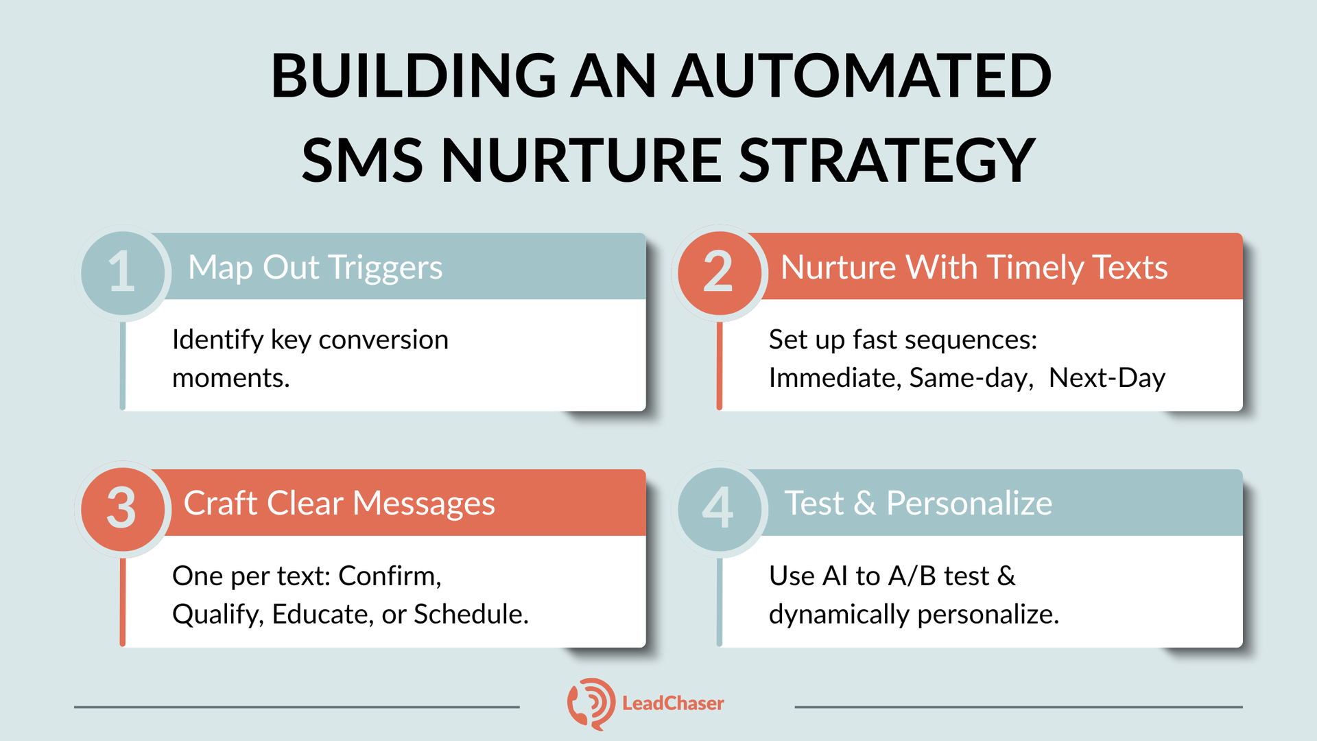 A four-step infographic titled 