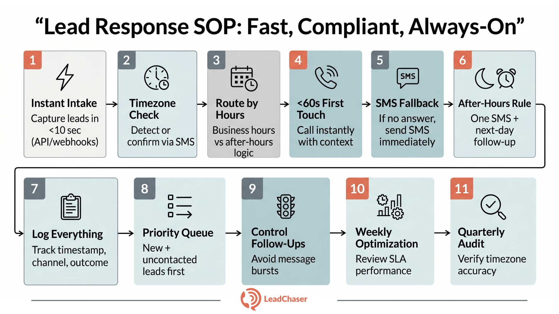 Protecting the Speed-to-Lead Rule (Without Annoying Your Prospects ...