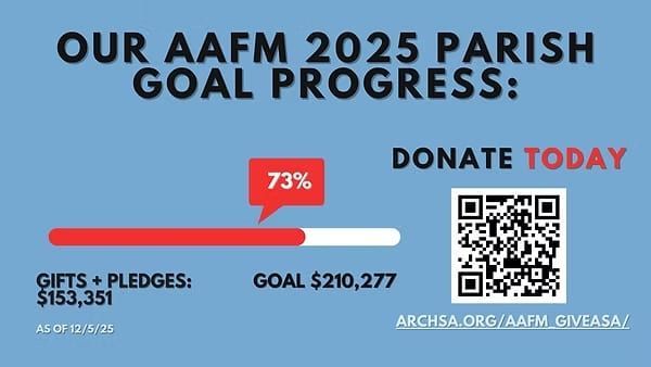 Our AAFM 2025 Parish Goal Progress Our AAFM 2025 Parish Goal Progress