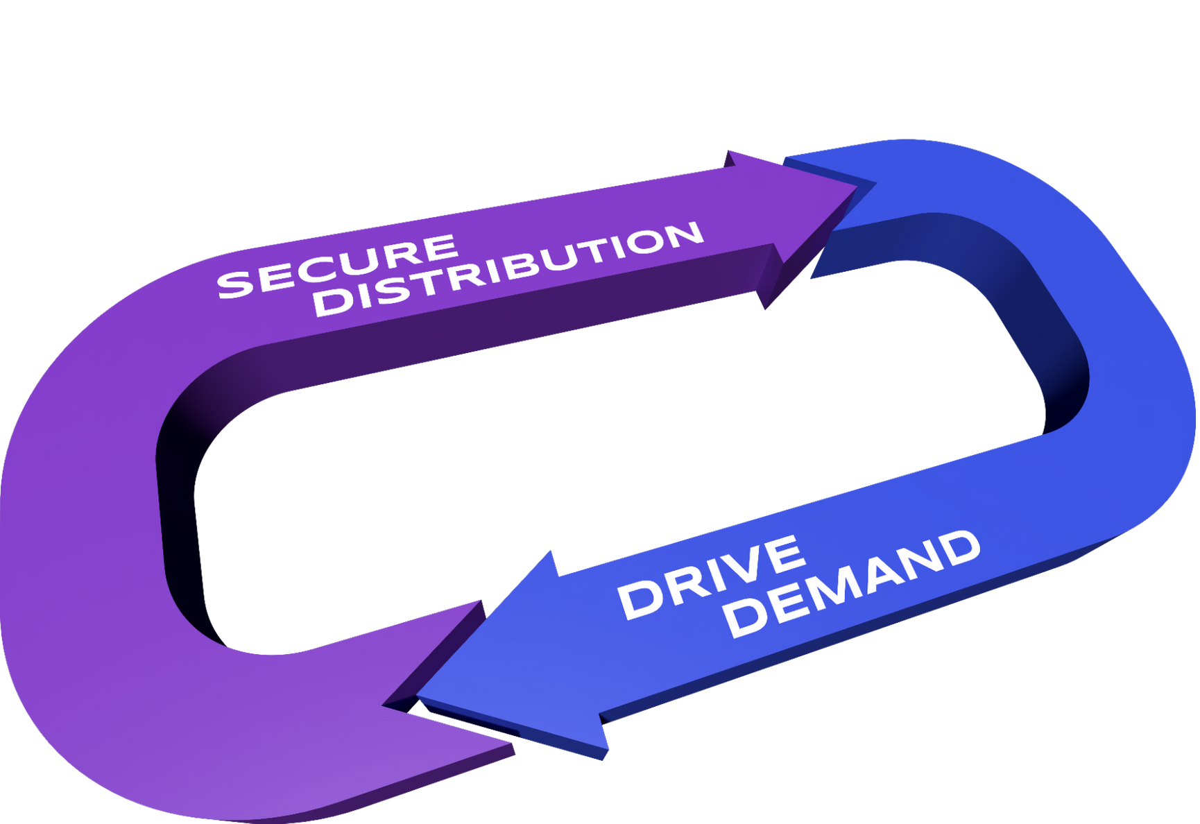 Purple and blue arrows forming a loop: