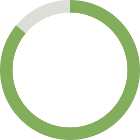 A green circle with a white stripe in the middle on a white background with 86% in it.