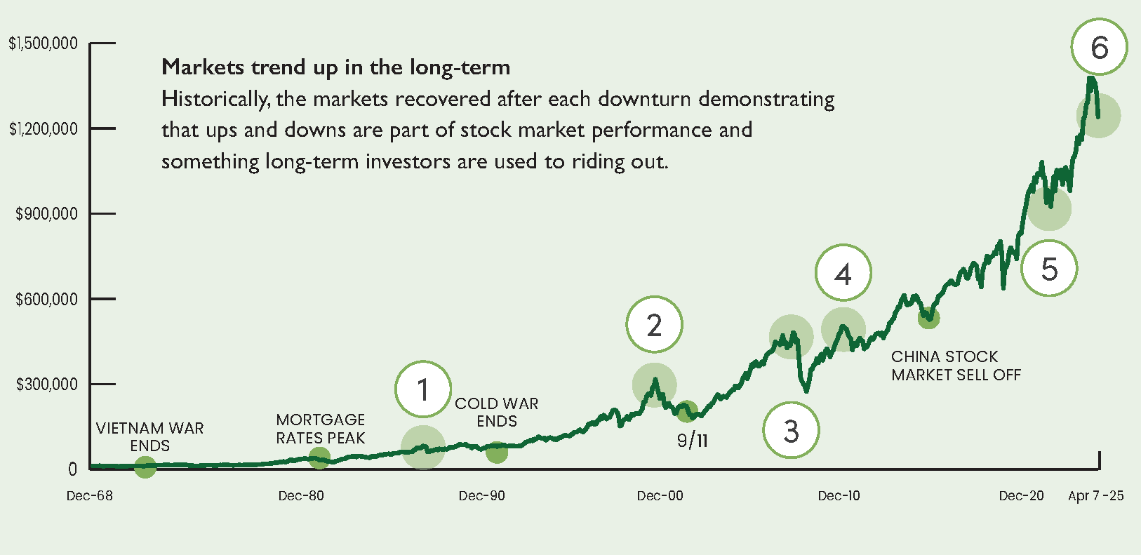 Market Volatility Spotlight