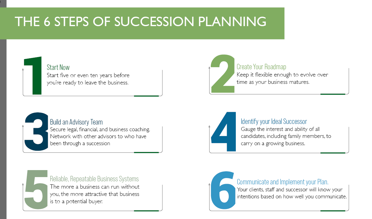 Sample of financial advice valuation template