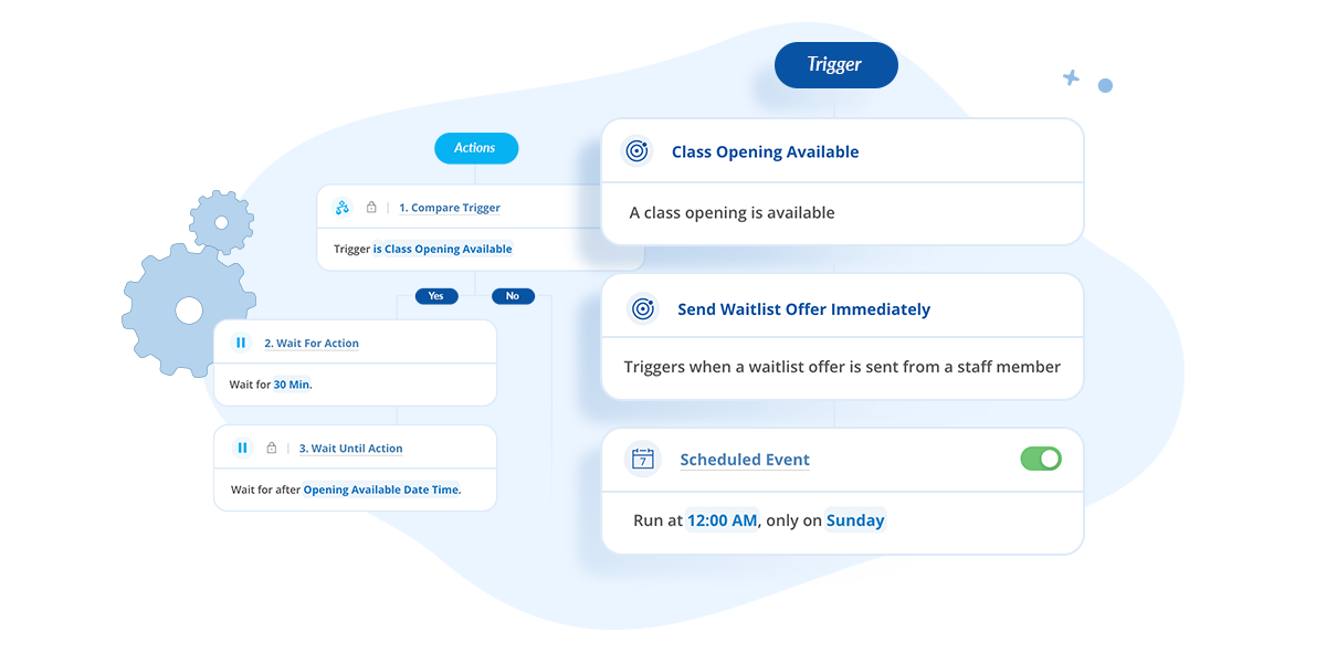 Gear icons and automated workflow editing options