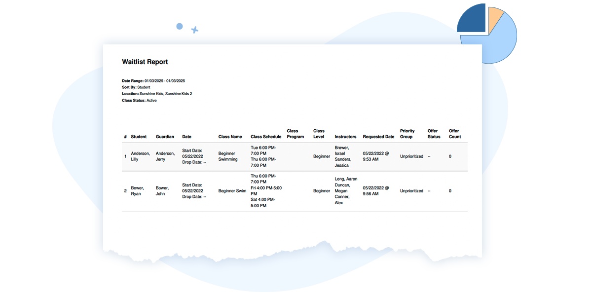 Waitlist automation workflow example of report