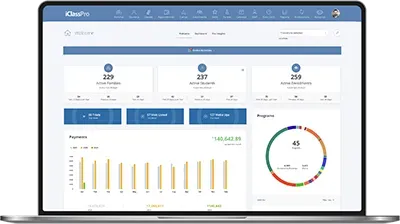 Dashboard displaying analytics