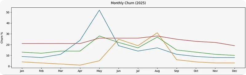 Robot Probot touching screen